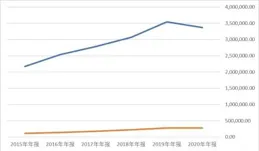 華東醫藥收盤上漲1.02%，捲動市盈率20.06倍，總市值715.14億元