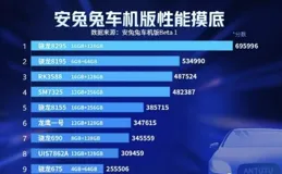 安兔兔2025年6月效能榜出爐！驍龍霸屏，遊戲機皇衛冕冠軍